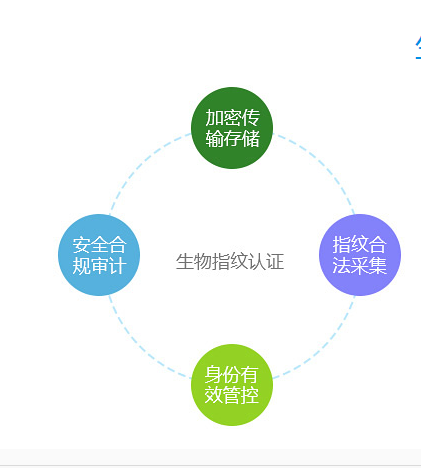 指纹堡垒机
