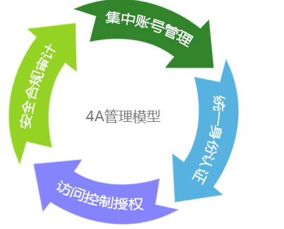 统一运维平台堡垒机