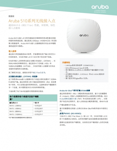 DS_AP510Series.pdf_page_01